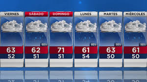 El tiempo en parla para mañana, predicción del tiempo por horas: El Tiempo En Los Angeles Temperaturas Frescas Para Este Viernes 6 De Enero Video Univision 34 Los Angeles Kmex Univision