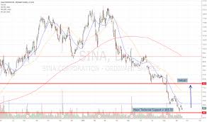 Sina Stock Price And Chart Nasdaq Sina Tradingview