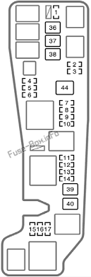 What fuse dose the corolla 2018 rear camera need / cy_5348 wiring diagram in addition toyota camry trunk. Fuse Box Diagram Toyota Corolla E120 E130 2003 2008