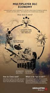 You can see you've found so far by looking in the bonuses > treasures menu, . Guia Para Modo Multijugador De Uncharted 4 Playstation Blog Latam