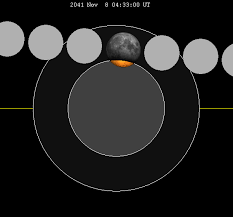 File Lunar Eclipse Chart Close 2041nov08 Png Wikimedia Commons