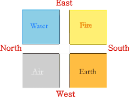 Vastu For Bright Career Vastu Advice For Career