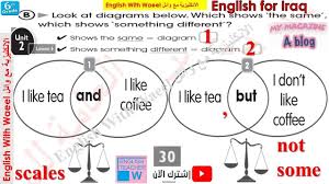 شرح يونت 2 درس 6 و حل تمارين كتاب الكراسة النشاط صفحة 30 و 31 انكليزي سا Lesson Blog Map