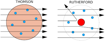 3 3 Subatomic Particles Electrons Protons And Neutrons