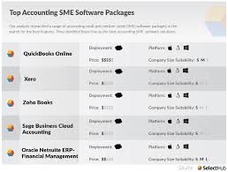 Sme Software Best Accounting Software For Smes In 2020