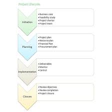 timeless flow chart format in word project flowchart