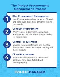 Project Procurement Management A Quick Guide