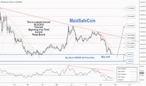 Bitcoin Euro Rate Chart Litecoin Polo Confirmed But Not