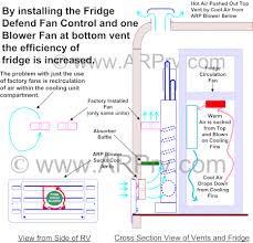 We did not find results for: Why Fridge Defend Fan Controller Is Superior For Dometic And Norcold Rv Fridge