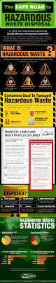 Infographic The Safe Road To Hazardous Waste Disposal Hazardous Waste Waste Disposal Recycling Facts
