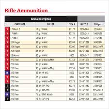 24 Actual Ruger 10 22 Ballistics Chart