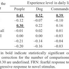 'fear periods in puppies generally occur during these ages: Pdf Importance Of Puppy Training For Future Behavior Of The Dog