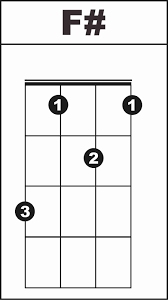 Kamu butuh empat jari untuk memainkan kunci e mayor pada ukulele. Menampilkan Postingan Yang Sesuai Dengan Penelusuran Untuk Pemula Kunci Ukulele