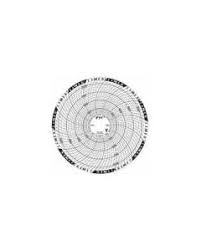 Time Track Recording Thermometer Charts For 616 Ptc