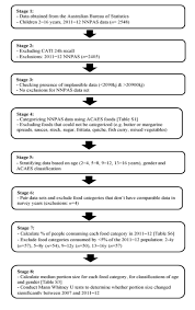 Flow Chart Describing Data Manipulation Process Of The 2011