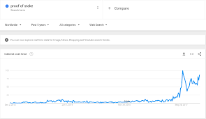 peercoin value i dont get it economics peercointalk