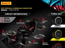 Be the first to enjoy maximum impressions of the race, concerts and entertainments with a programme of your own. Baku Facts Alles Was Du Wissen Musst