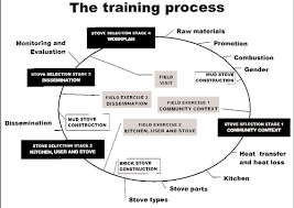 Training Process Of Human Resource For International