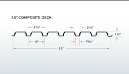 Types and Uses of Metal Floor Deck - CSM Metal Deck