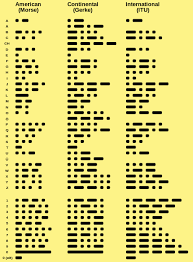 In short, to convert binary numbers to decimal numbers, you have to multiply each binary digit by two to the power of its place number, from right to left, and then add all the results together. Morse Code Translator Morse Decoder With Alphabet Code Chart