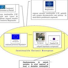 Ocuparea fortei de munca si drepturile cetatenilor 4. Pdf Uniunea EuropeanÄƒ Prezent È™i Perspective