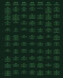 fallout 4 perk chart with all perks and ranks gaming