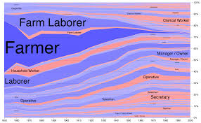 Add Support For Label With Dynamic Font Size In Area Chart