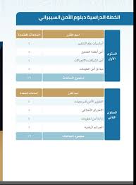 كليات الخليج Pa Twitter بادر بالتسجيل في دبلوم الأمن السيبراني المقدم من الجامعة الإسلامية في مقر كليات الخليج بحفر الباطن للتسجيل الحضور لمقر الكليات او عن طريق الرابط الإلكتروني Https T Co Ojv0qf3k9q Https T Co Myo8irqzgg