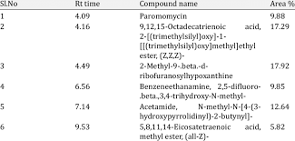 Image result for Micrococca mercurialis