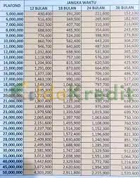 Kali ini, kur bri memberikan maksimal pinjaman hingga rp 100 juta. Kur Bri 2022 Tabel Pinjaman Kur Bri 2021 Jenis Syarat Bunga Cara Pengajuan Kur Bri 2022 2 Helpmewritebetter