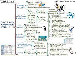 Para que un cuadro sinóptico sea realizado de manera correcta y que el tema sea comprendido rápida y fácilmente, este ha de tener ciertas características, entre ellas Calameo Cuadro Sinoptico Caracteristicas Tecnicas De La Medicion