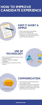 Top Recruitment Methods For A Positive Candidate Experience Recruitment Talent Acquisition Experience Map