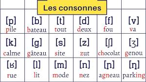 French pronunciation can be one of the more difficult aspects of learning french, especially f. International Phonetic Alphabet To Learn French Pronunciation Master Your French