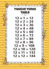 11 And 12 Times Table Charts Activity Shelter