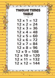 12 X Tables Chart