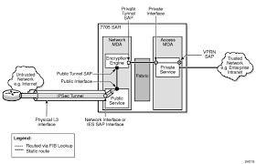 Ipsec includes protocols for establishing mutual authentication between agents at the beginning of a session and negot. 8 Ipsec