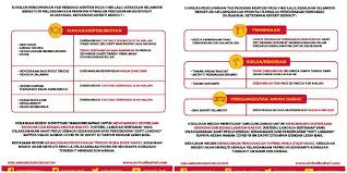 This study is to examine the implementation of act 663 in selangor, the management of departments related to the state level and local authorities. Selangor Laksana Pkpbd