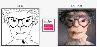 Fighter fighting style height weight; Gorillaz Humanz Pix2pix Abomination Myart Lol Meme Choose Your Fighter Cat Png Image Transparent Png Free Download On Seekpng