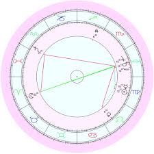 The Most Awkward Moment In Life Mark Tuans Natal Chart