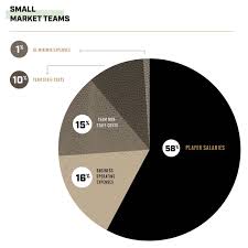 He wasn't as good shot blocker as mutombo, but was terrific with switching to smaller de. Nba Team Revenue Financial Info How Franchises Spend Money Sports Illustrated