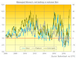 2019s Gold Investing Bull Market Part 2 Gold News