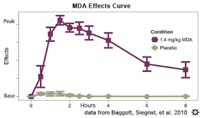 erowid mda vault effects