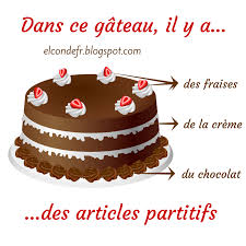 Le Gateau Aux Articles Partitifs Birthday Cake Illustration Happy Birthday Cakes Cake Clipart