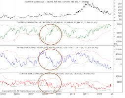 The Slippery Slope Investment And Chuckle Forum Coffee