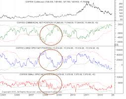 The Slippery Slope Investment And Chuckle Forum Coffee