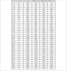 Ppm Conversion Chart Www Bedowntowndaytona Com