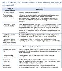 De acordo com o cronograma, os próximos a receberem a dose são gestantes e pessoas com comorbidade, confira a lista. Vacinacao Contra Covid 19 2Âª Etapa
