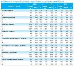 Check spelling or type a new query. Free Geography Csec Past Papers And Answers Csec Chemistry Paper 2 June 2018 Chemistry Physical You Can Download One Or More Papers For A Previous Session Hemudawyncenthalim