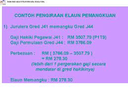 Elaun sara diri rm1,500 bagi tahun pertama. Tuntutan Elaun Lebih Masa Elaun Pemangkuan Dan Elaun