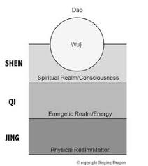 Chinese Alchemy Google Search Qigong Tai Chi Tai Chi Exercise